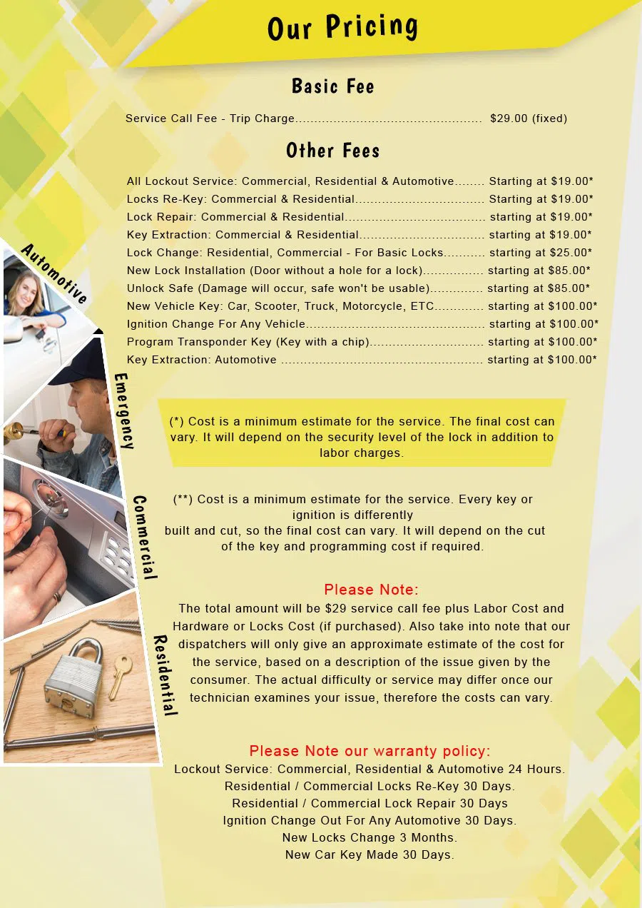 Metro Locksmith Services Charlotte, NC 704-961-9403